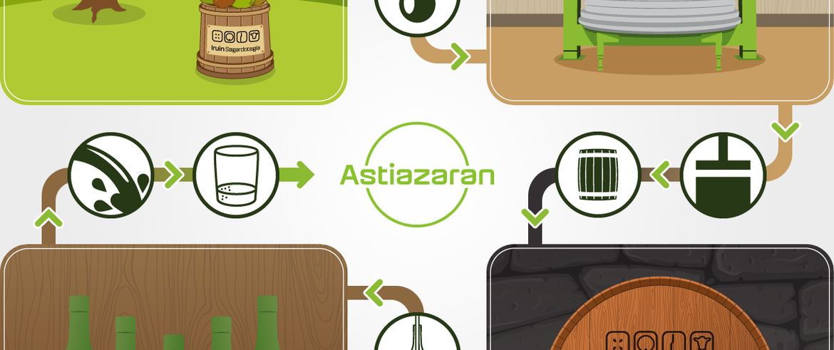 Astiazaran cidre